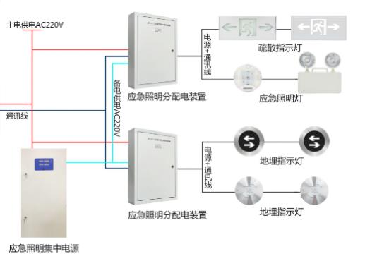 消防智能應(yīng)急疏散系統(tǒng)市場報價，消防應(yīng)急疏散系統(tǒng)多少錢[全網(wǎng)推薦]