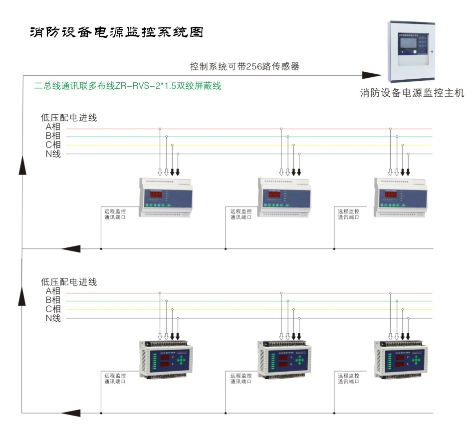 智能疏散系統(tǒng)是怎么控制的，智能疏散系統(tǒng)控制方式【全網(wǎng)解析】