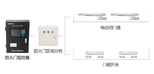 防火門監(jiān)控系統(tǒng)到底有什么作用呢？
