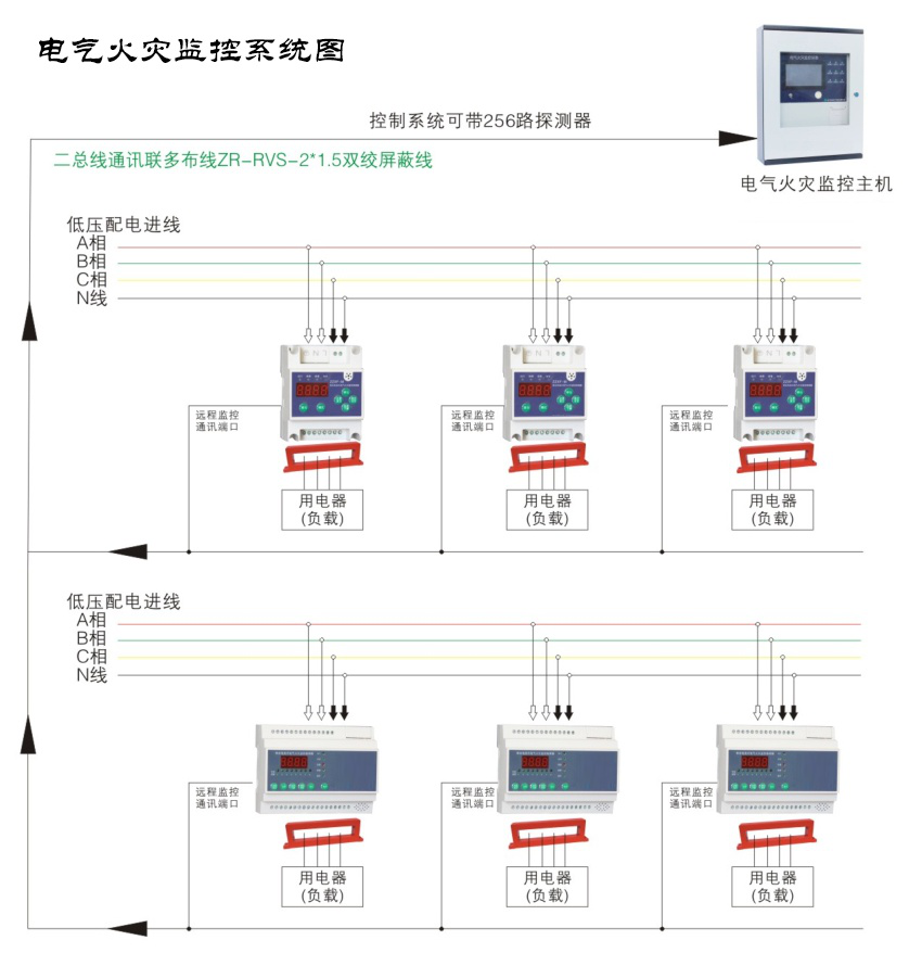 電氣火災監(jiān)控系統(tǒng)常見故障有哪些？電氣火災監(jiān)控系統(tǒng)常見故障及解決方案大全