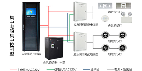湖北智能應急照明系統(tǒng)哪個廠家好？湖北智能應急照明系統(tǒng)廠家官推